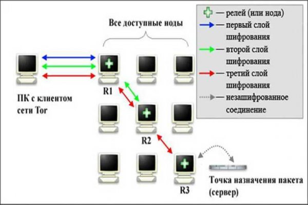 Ссылка на сайт кракен онион kramp.cc