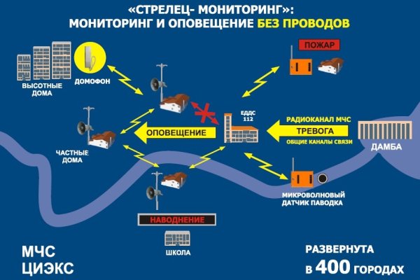 Поставь даркнет