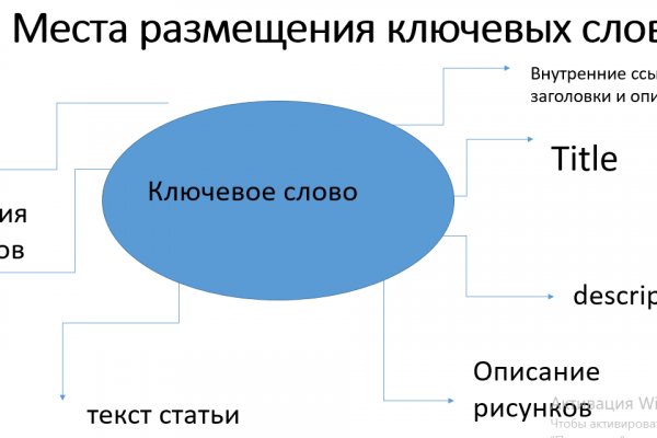 Гашиш телеграмм канал